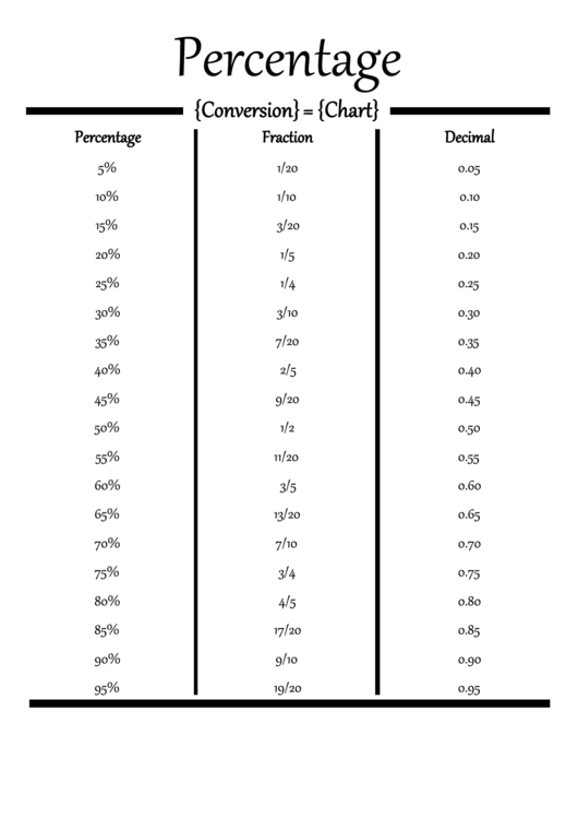 Percentage Decimal Conversion Chart Printable pdf