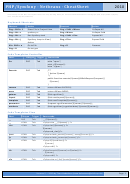Php/symfony Netbeans Cheat Sheet Printable pdf