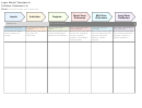 Logic Model Template, Problem Statement And Goal