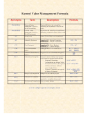 Earned Value Management Formula Sheet