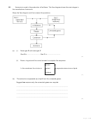 Ammonia Chemical Bonding Worksheet Printable pdf