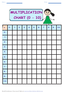 Multiplication Chart (0-10) Worksheet With Answers