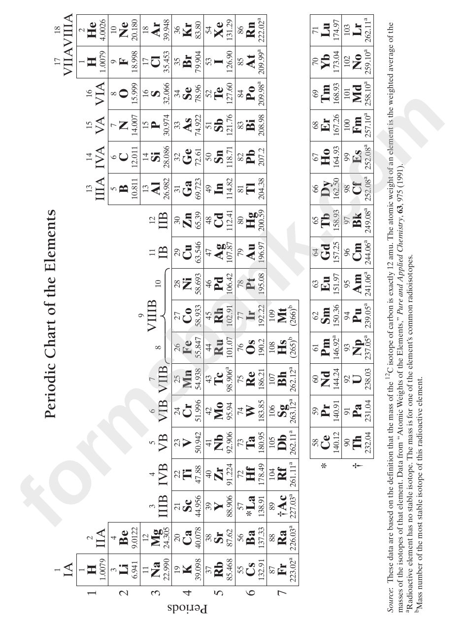 Periodic Chart Of The Elements