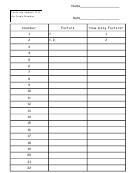 Prime And Composite Numbers And Factors Worksheet