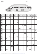 Multiplication Chart 0-12 With Answers Printable pdf