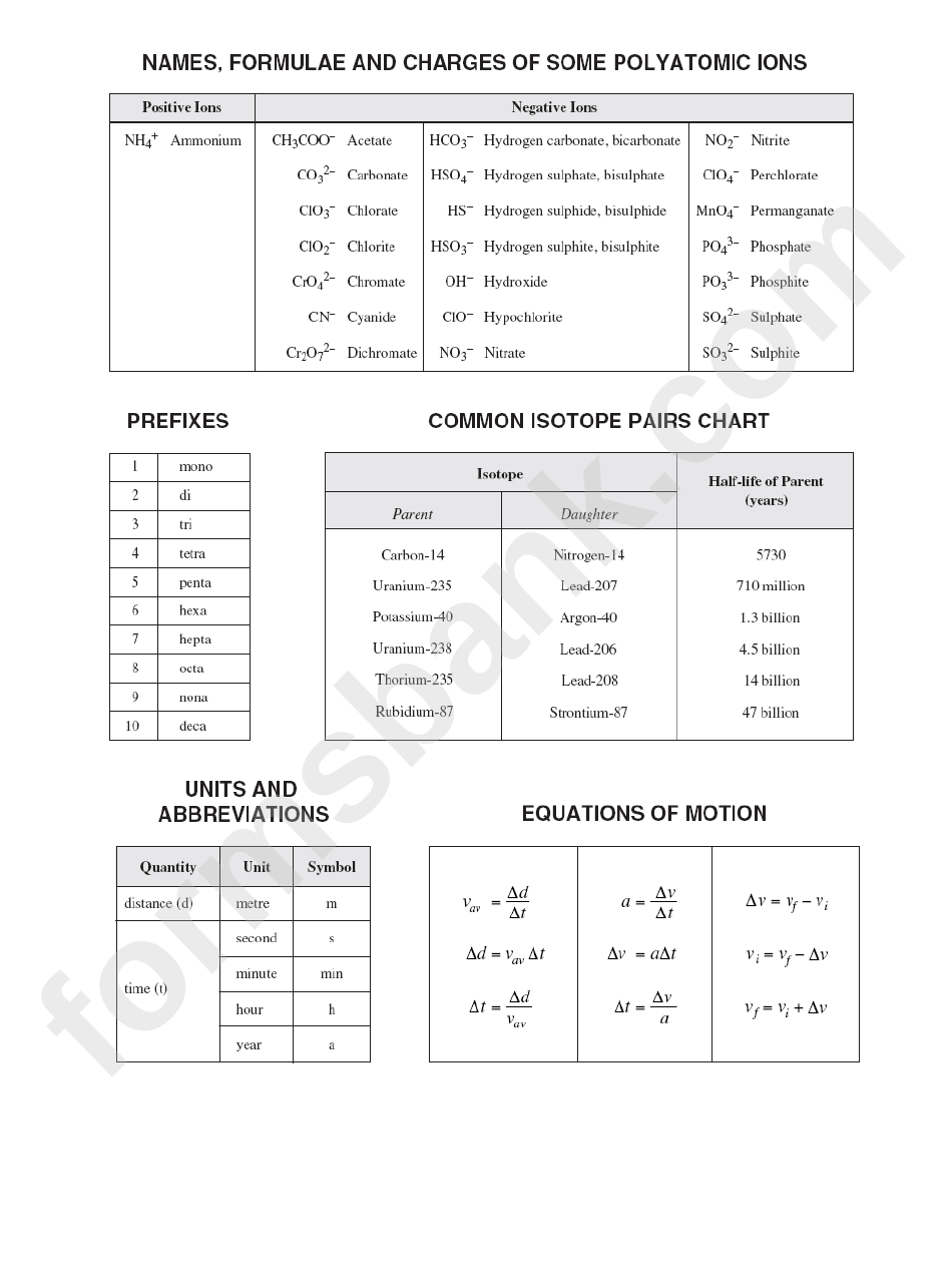 Atomic Theory And The Periodic Table Worksheet With Answers