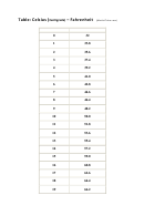 Celsius To Fahrenheit Chart