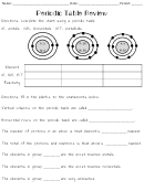 Periodic Table Review Worksheet With Answer Key