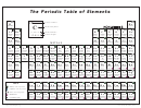 The Periodic Table Of Elements Template Printable pdf