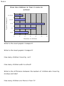 Type Of Transport Bar Graph Worksheet