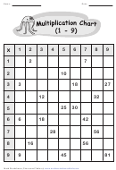 Multiplication Chart Worksheet With Answer Key
