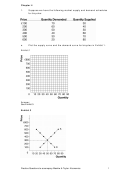 Market Supply And Demand Schedules For Bicycles Money Worksheet With Answer Key Printable pdf