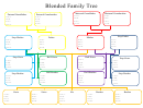 Blended Family Tree Template