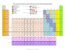 The Periodic Table Of The Elements (with Electronegativities)