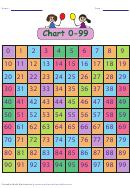 0-99 Numbers Chart Template