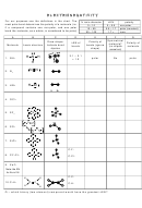 Electronegativity Table Worksheet With Answer Key Printable pdf