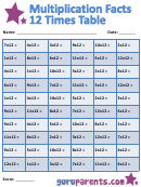 Multiplication Facts 12 Times Table Worksheet