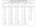Third Grade Spelling Words List - Harcourt Storytown Home-Connection Printable pdf