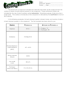Counting Atoms Pt.2 Worksheet Printable pdf