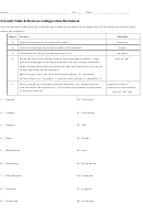 Periodic Table & Electron Configuration Worksheet