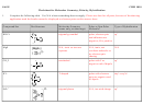 Molecular Geometry, Polarity, Hybridization Worksheet