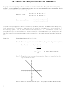 Graphing Linear Equations In Two Variables Worksheets