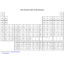 The Periodic Table Of The Elements Template