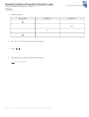 Rational Numbers/properties/absolute Value Worksheet With Answers - Grade 7 Printable pdf