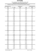 Hytorc Pressure/torque Conversion Chart Printable pdf
