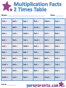 Multiplication Facts 2 Times Table Worksheet