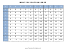 10 X 10 Multiplication Grid Template