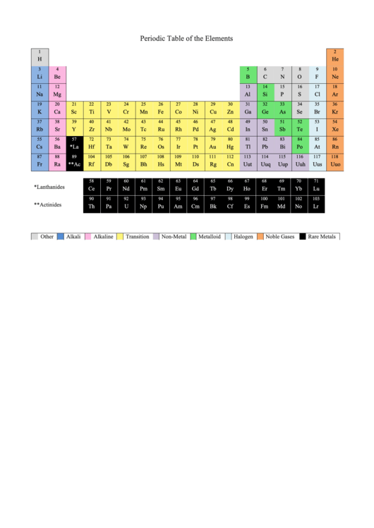 Periodic Table Of The Elements Printable pdf