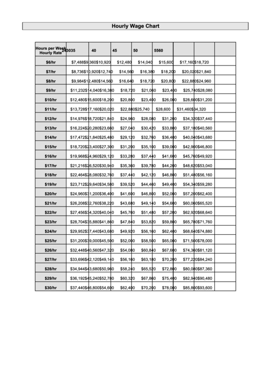 Printable Hourly To Salary Chart Printable Templates