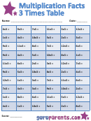 Multiplication Facts 3 Times Table Worksheet