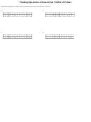 Finding Equations Of Lines From Tables Of Values Worksheet With Answers