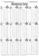 1-12 Multiplication Tables Worksheet