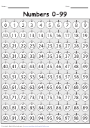 Apples Numbers 0-99 Chart