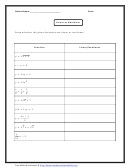 Linear Or Nonlinear Functions Worksheet With Answers
