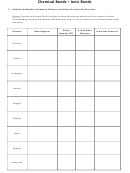 Chemical Bonds - Ionic Bonds Worksheet With Answers Printable pdf