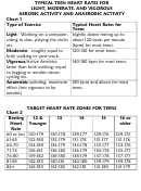Heart Rate Lab Worksheet - Foothill Physical Education Printable pdf