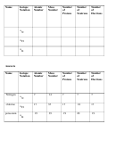 Nitrogen, Chlorine And Potassium Properties Worksheet With Answers