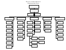 Moscow School District Organizational Chart Printable pdf