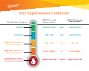 Hypertension Guidelines - High Blood Pressure Chart - Envolve Peoplecare, 2017