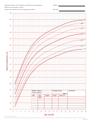 Growth Chart For Children With Down Syndrome Birth To 36 Months: Girls - Head Circumference For Age Percentiles