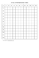 12 By 12 Multiplication Table Worksheet