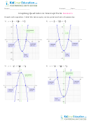 Graphing Quadratics In Intercept Form Answers