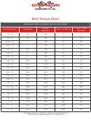Bolt Torque Chart - Champion Components Inc