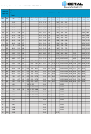 Steel Pipe Dimensions Chart Ansi B36.10 & B36.19 - Octal