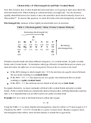 Electronegativity And Polar Covalent Bonds Worksheet With Answers Printable pdf