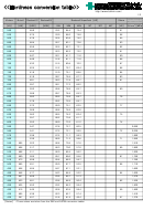 Hardness Conversion Chart - Tokushu Kinzoku Excel